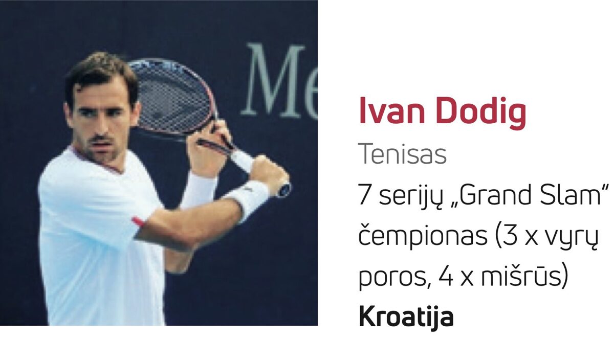 Ivan_Dodig_FitLine.jpg